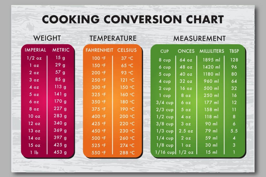 Cooking and baking conversion chart